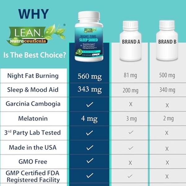 Weight Loss Sleep Aid Night Time Shred Fast Fat Burner, Melatonin L-theanine Cla Ashwagandha Valerian Root 5HTP Pill, Appetite Suppressant Metabolism Booster Calm Supplement for Wo