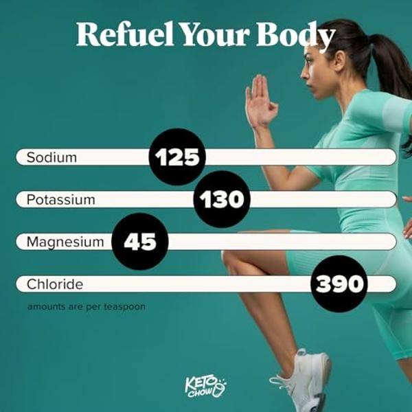 Keto Chow - Electrolyte Hydration Drops - Keto Diets & Intermittent Fasting - Immune Support - Gluten & Sugar Free - Paleo - Sodium, Magnesium, Potassium & Trace Minerals - Unflavo