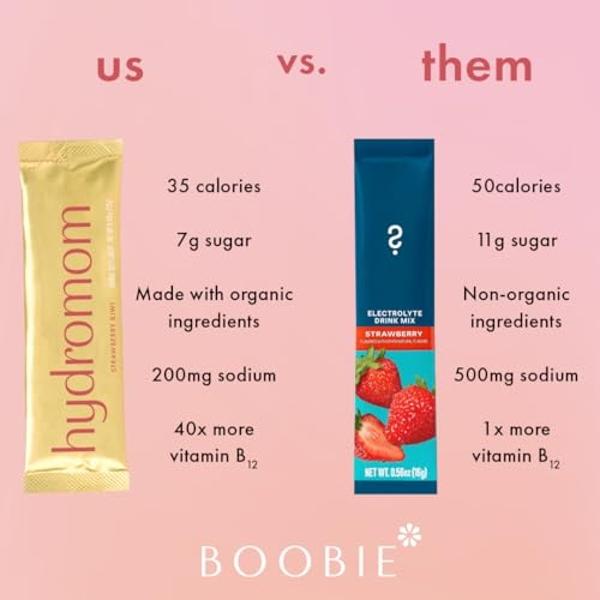 Boobie Hydromom Superfood Electrolyte Drink Mix, Strawberry Kiwi | Refreshing Energy & Hydration Boost for Mamas | On-The-Go & Travel Essentials for Pregnancy, Lactation, & Beyond,