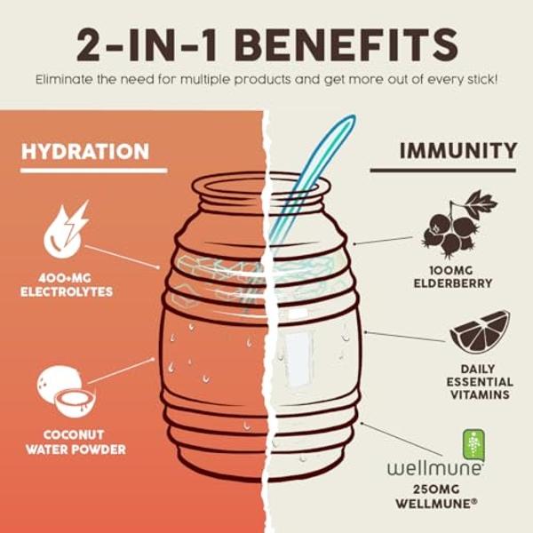 Salud 2-in-1 Hydration Packets + Immunity Electrolytes Powder, Paloma - Agua Fresca Drink Mix, Elderberry, Dairy & Soy Free, Non-GMO, Gluten Free, Vegan, Low Calorie, 1g Sugar (15 