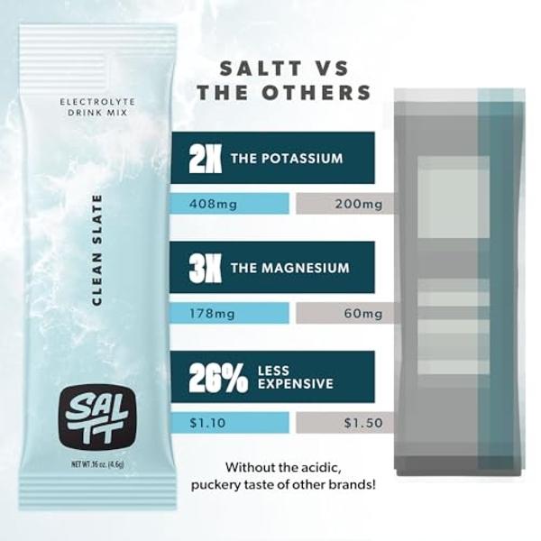 Keto Chow SALTT Electrolytes Powder Unflavored Drink Mix - Clean Slate - 30 Hydration Packets - Magnesium, Potassium, Sodium, Trace Minerals - Zero Sugar & Gluten Free - Travel Ess
