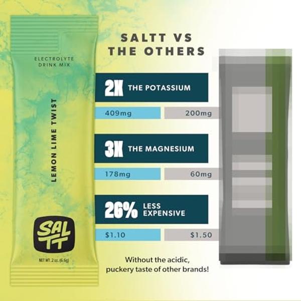 Keto Chow SALTT Electrolytes Powder Flavored Drink Mix - Lemon Lime Twist - 30 Hydration Packets - Magnesium, Potassium, Sodium, Trace Minerals - Zero Sugar & Gluten Free - Travel 