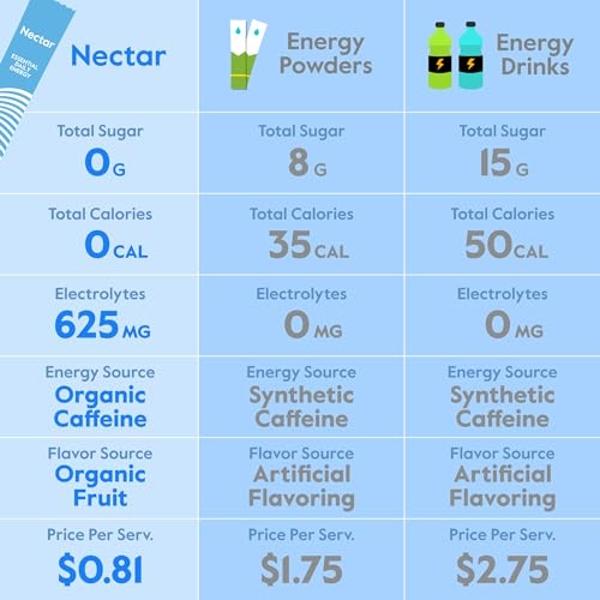 BIOLYTE Electrolyte Drink - Doctor-Formulated Hydration Drink, HSA & FSA Electrolytes Water, Chemotherapy Must Haves for Women and Men, Rehydration IV Liquid in a Bottle - Citrus, 