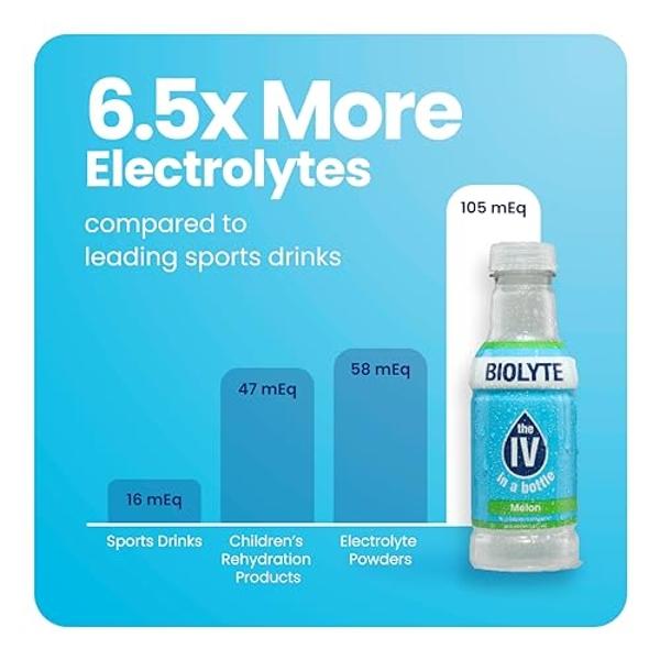 BIOLYTE Electrolyte Drink - Doctor-Formulated Hydration Drink, HSA & FSA Electrolytes Water, Chemotherapy Must Haves for Women & Men, Rehydration IV Liquid in a Bottle - Watermelon