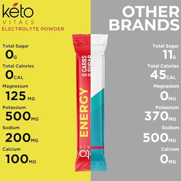 Keto Vitals Keto Electrolyte Energy Drink Powder Packets - Increases Energy - Keto Electrolyte Supplement for Energy and Rehydration - Strawberry Watermelon Keto Energy Powder Pack