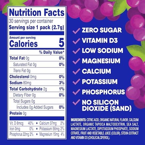 BIOLYTE Electrolyte Drink - Doctor-Formulated Hydration Drink, HSA & FSA Electrolytes Water, Chemotherapy Must Haves for Women and Men, Rehydration IV Liquid in a Bottle - Citrus, 