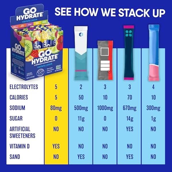 Keto Vitals Keto Electrolyte Energy Drink Powder Packets - Increases Energy - Keto Electrolyte Supplement for Energy and Rehydration - Strawberry Watermelon Keto Energy Powder Pack