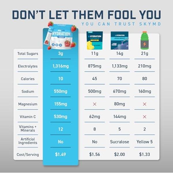 Venture Pal Chewable Electrolyte Tablets, Fast-Dissolve Sugar-Free Stick Salt Tablets - Variety Pack for Rapid Hydration, Outdoor Running, Hiking, Sports | Keto & Vegan Friendly | 