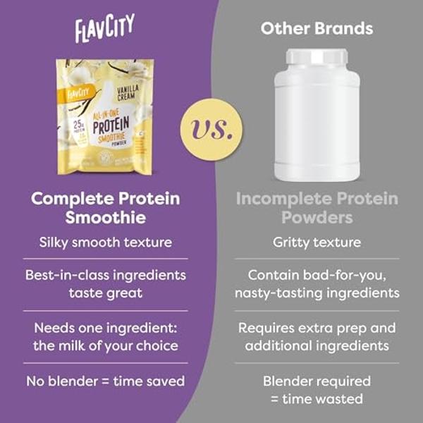 FlavCity Grass Fed Whey Protein Powder - Variety Pack - 25g Protein & 10g Collagen - 5 Single Serve Packets - Made with Organic Reishi & Cordyceps - Gluten Free & No Added Sugars