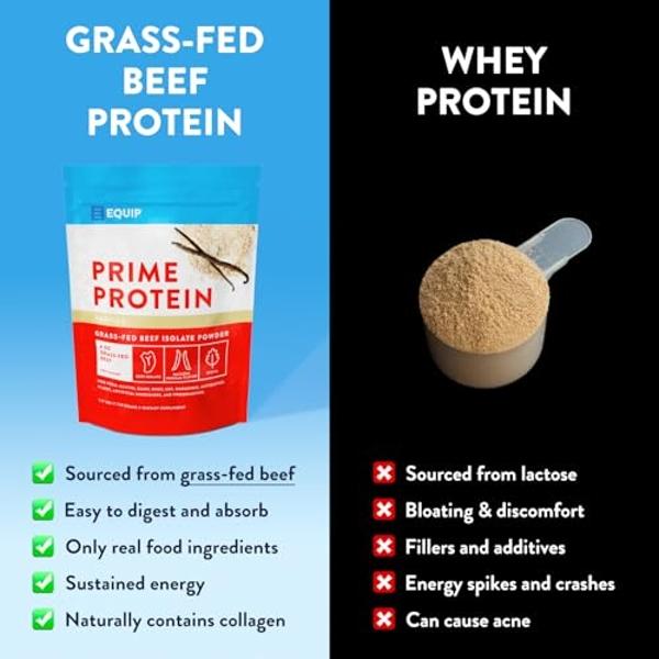 Equip Foods Prime Protein Powder | Clean, Grass Fed Beef Protein Isolate | Carnivore Protein Powder | Paleo, Keto Friendly | Gluten, Dairy Free | Helps Build & Repair Tissue | 30 S
