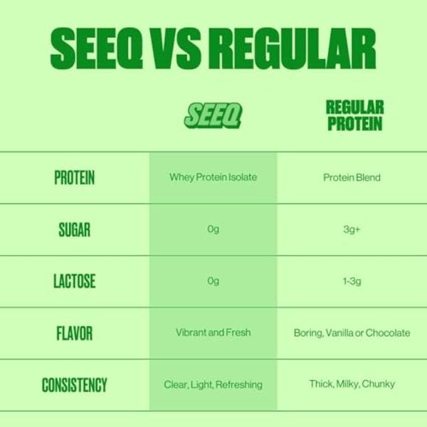 SEEQ Clear Protein Powder - Watermelon Wave - 25 Servings - 22g Clear Whey Protein Isolate - Zero Sugar - 0g Lactose - Allergen Friendly - GLP1 Support - Bone Health - Muscle Post 