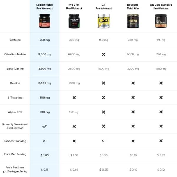 Animal Whey Isolate Protein Powder - Loaded for Pre & Post Workout Muscle Builder and Recovery with Digestive Enzymes for Men & Women - 25g Protein, Great Taste, Low Sugar - Vanill