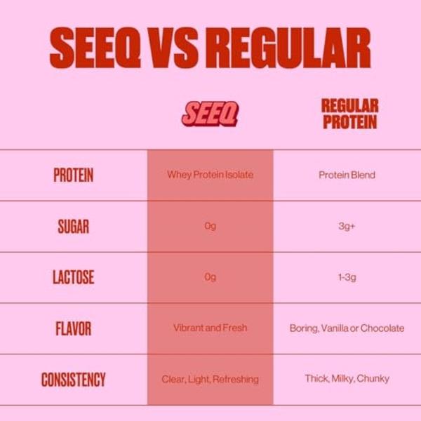 SEEQ Clear Protein Powder - Fruit Punch - 25 Servings - 22g Clear Whey Protein Isolate - Zero Sugar - 0g Lactose - Allergen Friendly - GLP1 Support - Bone Health - Muscle Post Work
