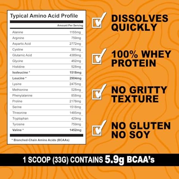 It's Just! - 100% Whey Protein Concentrate, Made in USA, rBGH/RBST Hormone Free, Premium WPC-80, No Added Flavors or Artificial Sweeteners (3 Pound, Unflavored)