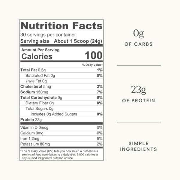 Be Well by Kelly Unflavored Grass-Fed Beef Protein Powder, 23G of Protein & Zero Carbs (1 Ingredient, 30 Servings) 9 Amino Acids + 3 BCAAs No Soy, No Dairy, Stevia-Free, No Sugar A