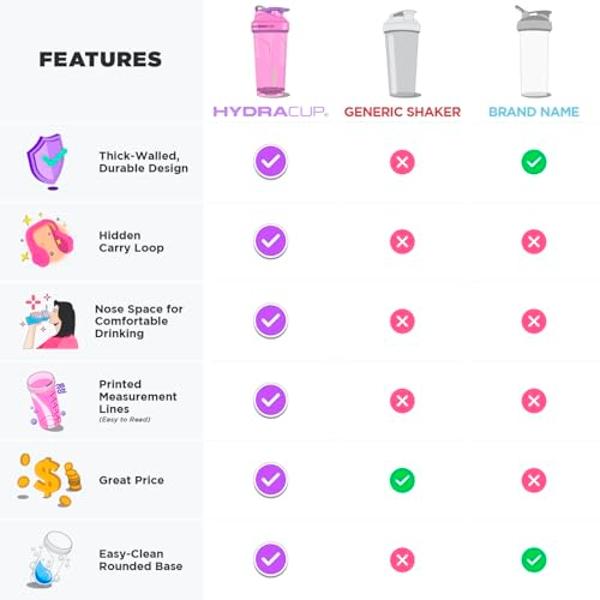 FANS-ONE Electric Protein Shaker Bottle, Lockable Electric Blender Cup, 24oz Tritan USB Rechargeable Mixer, Portable Blender Shaker Cups for Protein Shakes for Women Men, Purple