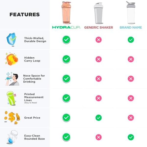 Smartshake Justice League Reforce Batman Logo Shaker Bottle 900ml, DC Comics Stainless Steel Water Bottle, Batman Gifts for Men