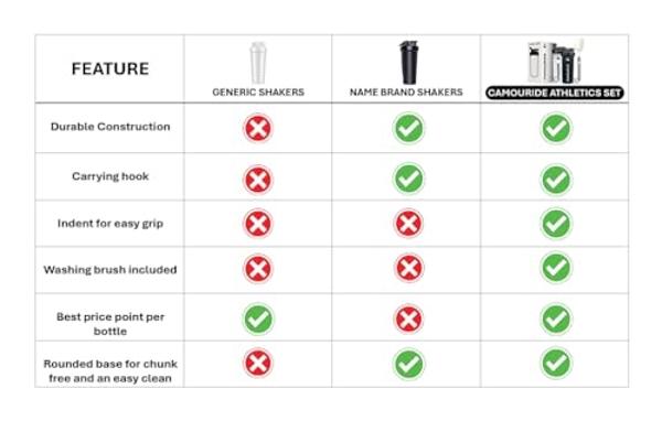 Protein Shaker Bottle, 12 oz Shaker Cup - Food-Grade Shaker Cups for Protein Shakes 12 oz - Small Shaker Bottles for Protein Mixes, Leakproof Lid Protein Shake Bottle Shaker for Gy