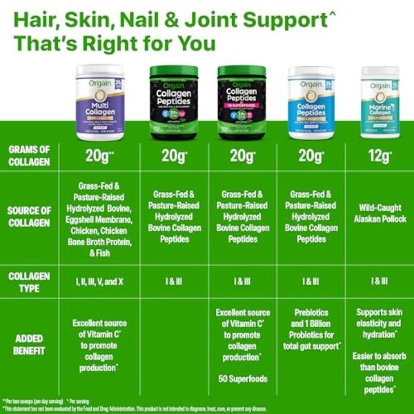 Orgain Hydrolyzed Collagen Peptides Travel Packets For Women & Men - 5g Grass Fed Collagen Per Serving, Hair, Skin, Nail & Joint Support Supplement, Non-GMO, Type I & III - Unflavo