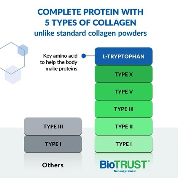 BioTrust Ageless Multi Collagen Peptides Powder – 5 Types (I, II, III, V, X) – Vanilla Collagen Powder for Women & Men – Hydrolyzed Protein – Grass Fed Beef, Fish, Chicken, Eggshel