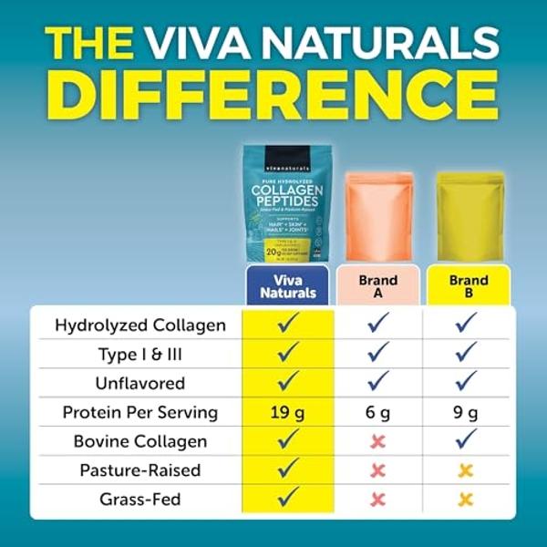 Hydrolyzed Collagen Peptides Powder - 1 lb Grass-Fed & Pasture-Raised Collagen for Women, Type I & III Unflavored Bovine Collagen Powder for Men, Collagen Protein Powder For Hair, 
