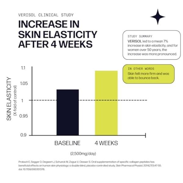 Sparkle Wellness Skin Boost (Acai Lemonade) [30-Serves] | Collagen Powder Supplement with VERISOL Bioactive Hydrolyzed Collagen Peptides & Vitamin C to Improve Skin, Hair & Nail He