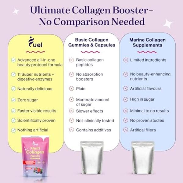 Fuel Beauty Blend Premium multi Collagen Protein Powder – 11-in-1 Collagen formula for Women with Resveratrol Extract Hyaluronic Acid, Biotin beauty supplements Hair, Skin & Nails 