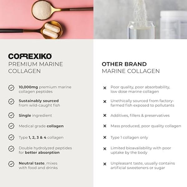 CORREXIKO Premium Marine Collagen Powder Supplement Unflavored - 10,000mg Double Hydrolyzed Collagen Peptides per Serving - Formulated for Maximum Absorption - Hair, Skin & Nails -