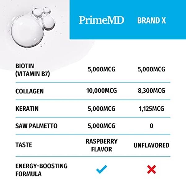 Liquid Collagen Peptides for Women - Serum Complex with Biotin Vitamin, Hydrolyzed Keratin Protein and Saw Palmetto - Comprehensive Formula for Hair, Skin, and Nails Wellness - 2fl