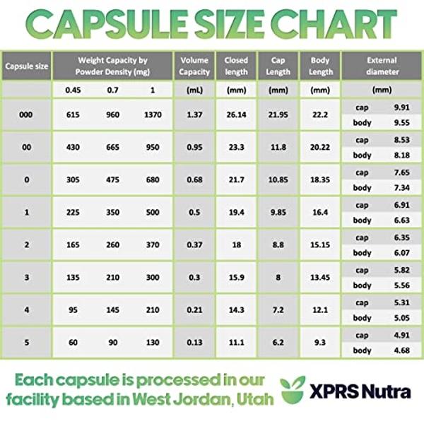 XPRS Nutra Size 00 Empty Capsules - 100 Count Empty Vegan Capsules - Vegetarian Empty Pills - DIY Vegetable Capsule Filling- Veggie Pill Caps (Forest Green)