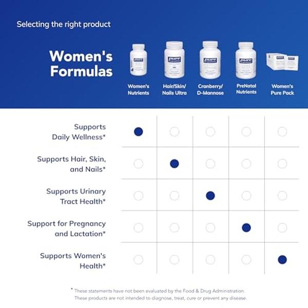 Pure Encapsulations Women's Nutrients 40+ - Multivitamin for Women Over 40 to Support Urinary Tract Health, Breast Cell Health & Eye Integrity* - with Vitamin C, E & A - 90 Capsule
