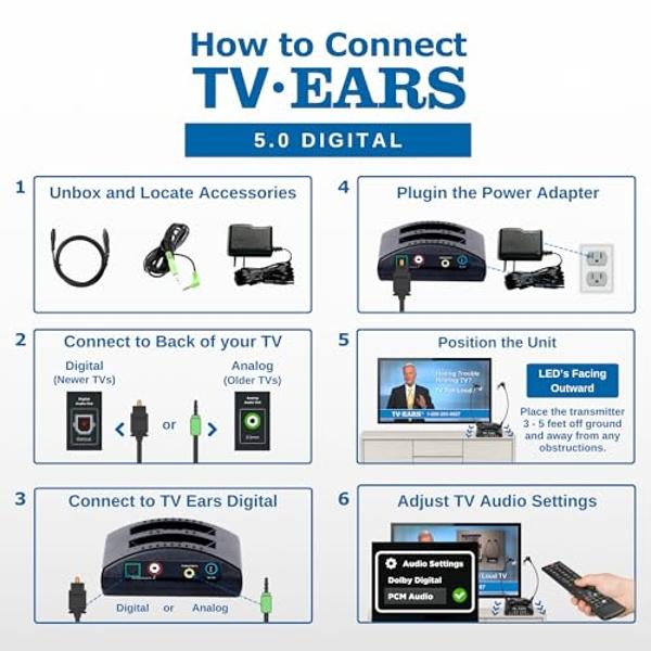 TV Ears Digital Wireless Headset System - Personal Volume Control, Quiet to Loud, Supports Most TV Brands, Ideal for Seniors & Hearing Impaired, Plug N' Play, No Pairing/Audio Dela