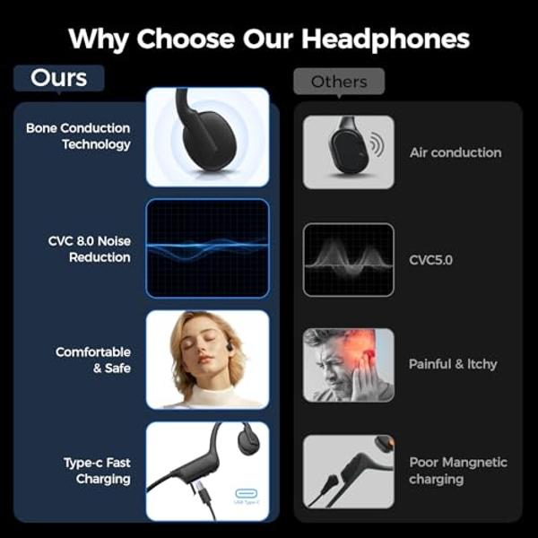Bone Conduction Headphones, Wireless Bluetooth Open-Ear Sports Headphones with Mic, Type-C Quick Charging Long Battery Life, Upgrade Waterproof Earphones for Running, Walking, Cycl