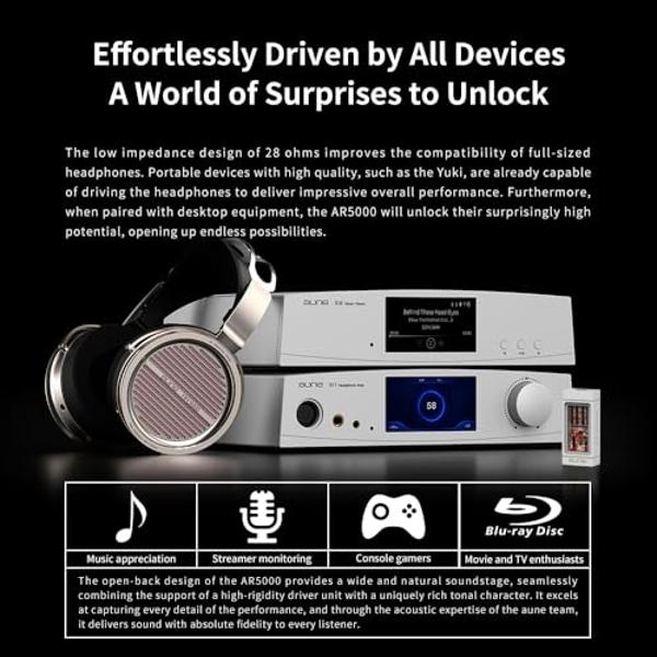 Retro Over-Ear Earphones, Mini Stereo Lightweight Headphones with Cord, 80s 90s Vintage Headset Wired, Walkman Headphone for Most Mobile Phones (Orange)
