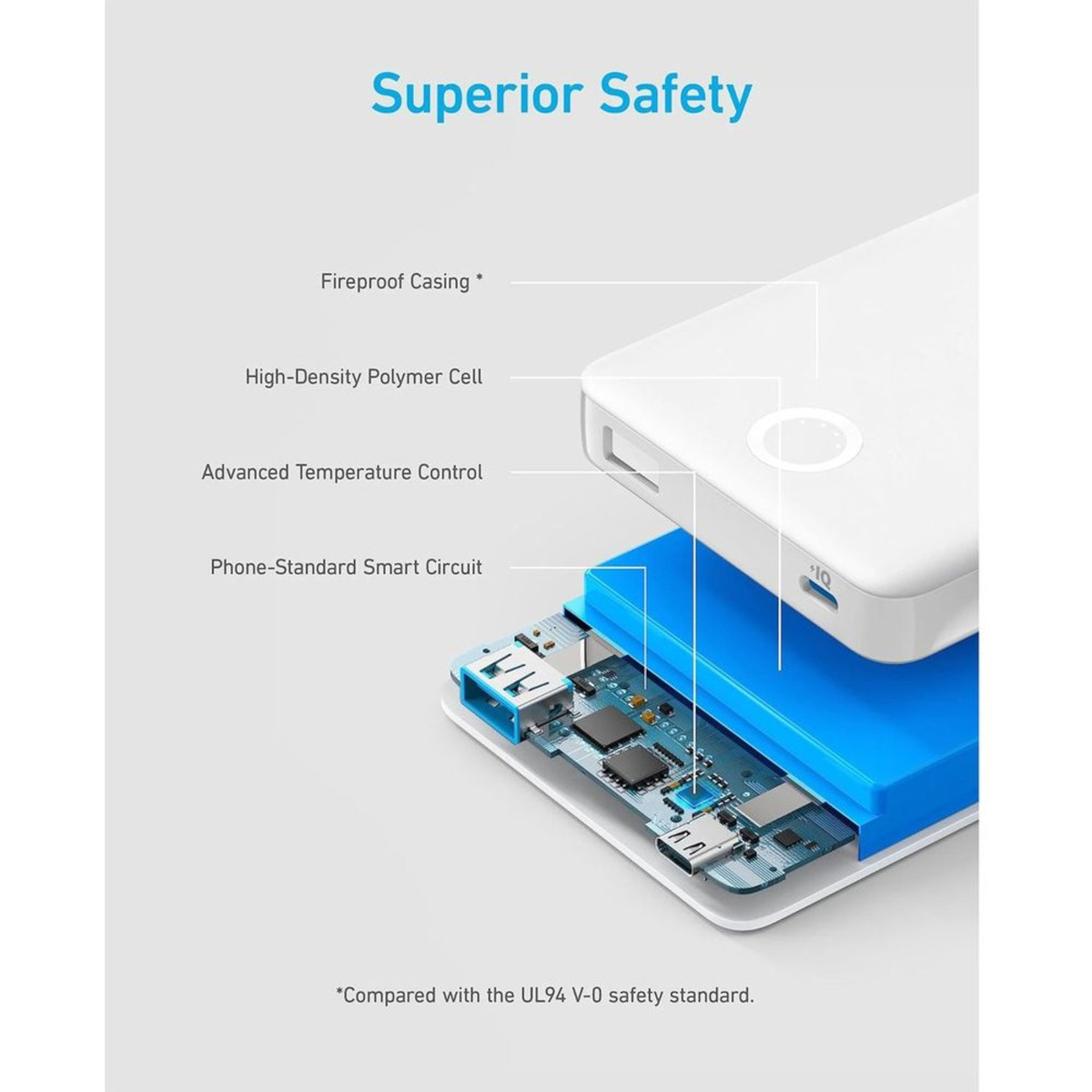 Power Bank Anker 10,000mAh Carga Rápida Bidireccional Blanco