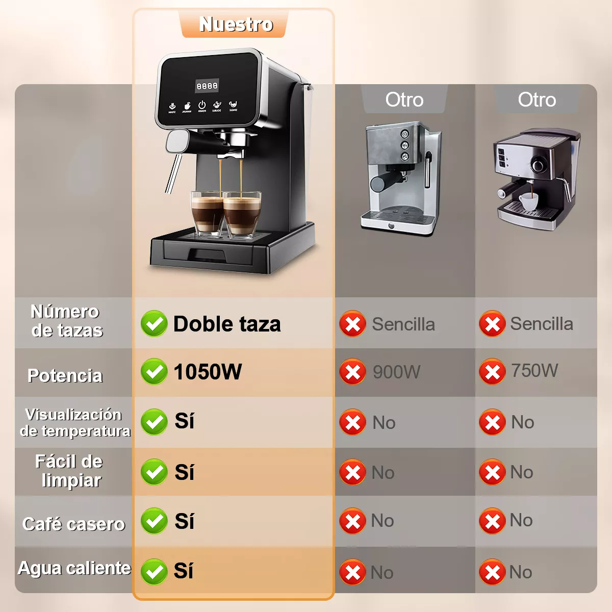 Cafetera Espresso Capuchino Espumador De Leche 1050w 20 Bare Color Negro