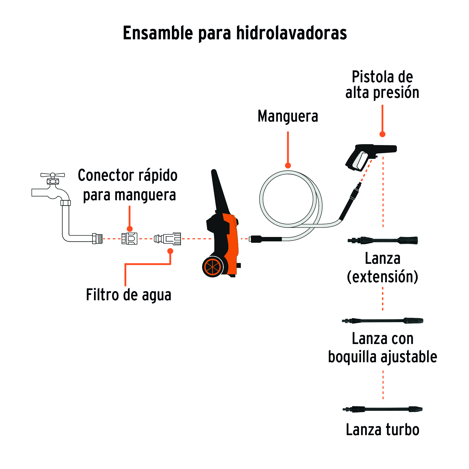 Hidrolavadora Eléctrica 1800PSI HILA-1800 Truper Calidad Premium para Autos Autolavados Maquina para lavar presión