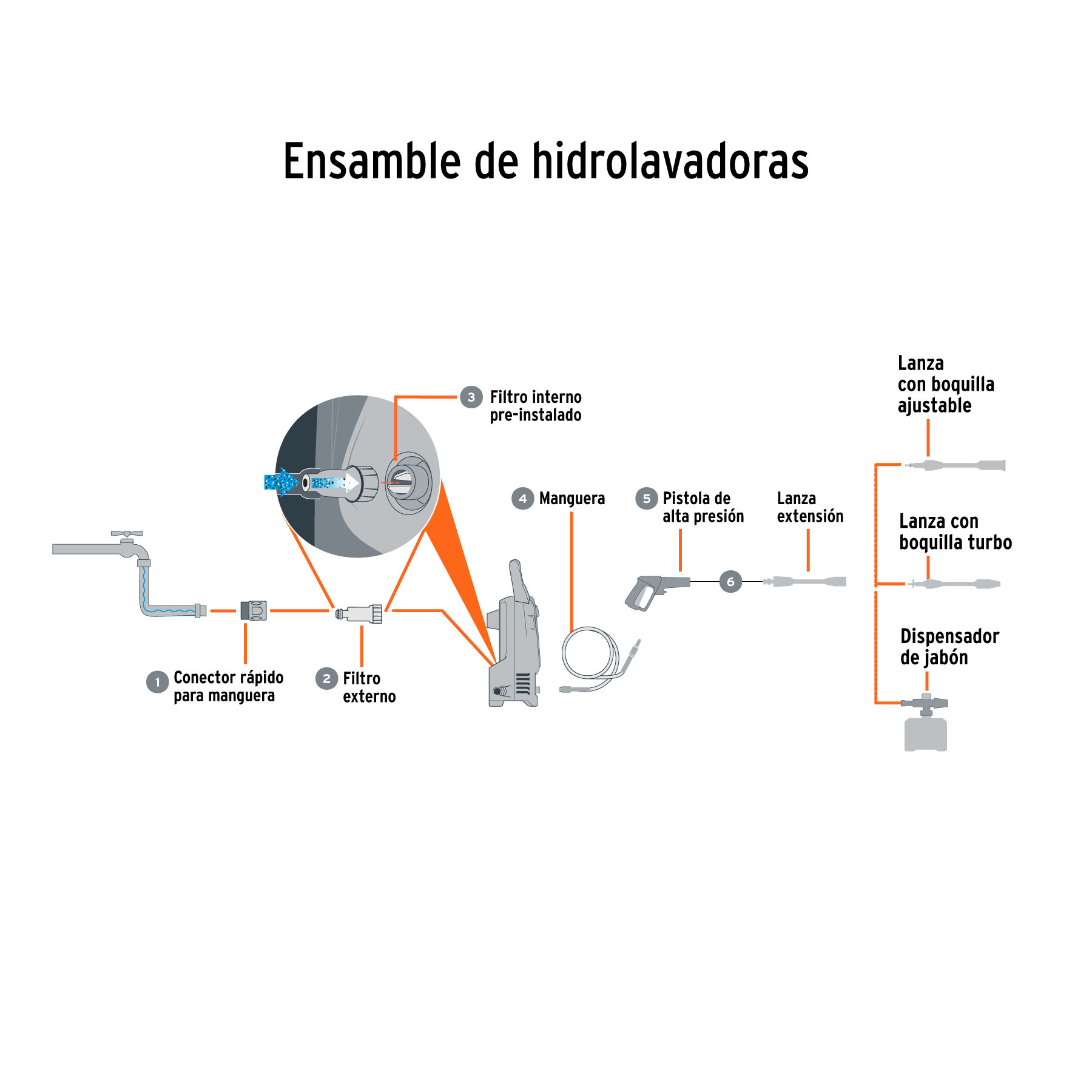 Hidrolavadora Eléctrica Maquina para lavar 1500PSI HILA-1500 Truper Para Lavar Carros Autos Casa Limpieza en General 