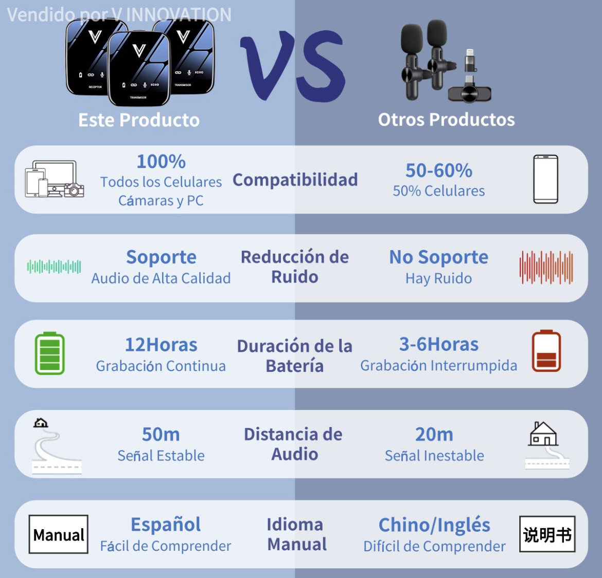 Micrófono Inalámbrico Profesional de Lavalier Solapa Para Iphone Android Celular Cámara Pc Gamer Micrófono Condensador Reducción De Ruido Con Batería de Gran Capacidad