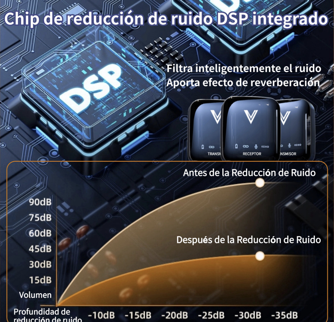 Micrófono Inalámbrico Profesional de Lavalier Solapa Para Iphone Android Celular Cámara Pc Gamer Micrófono Condensador Reducción De Ruido Con Batería de Gran Capacidad