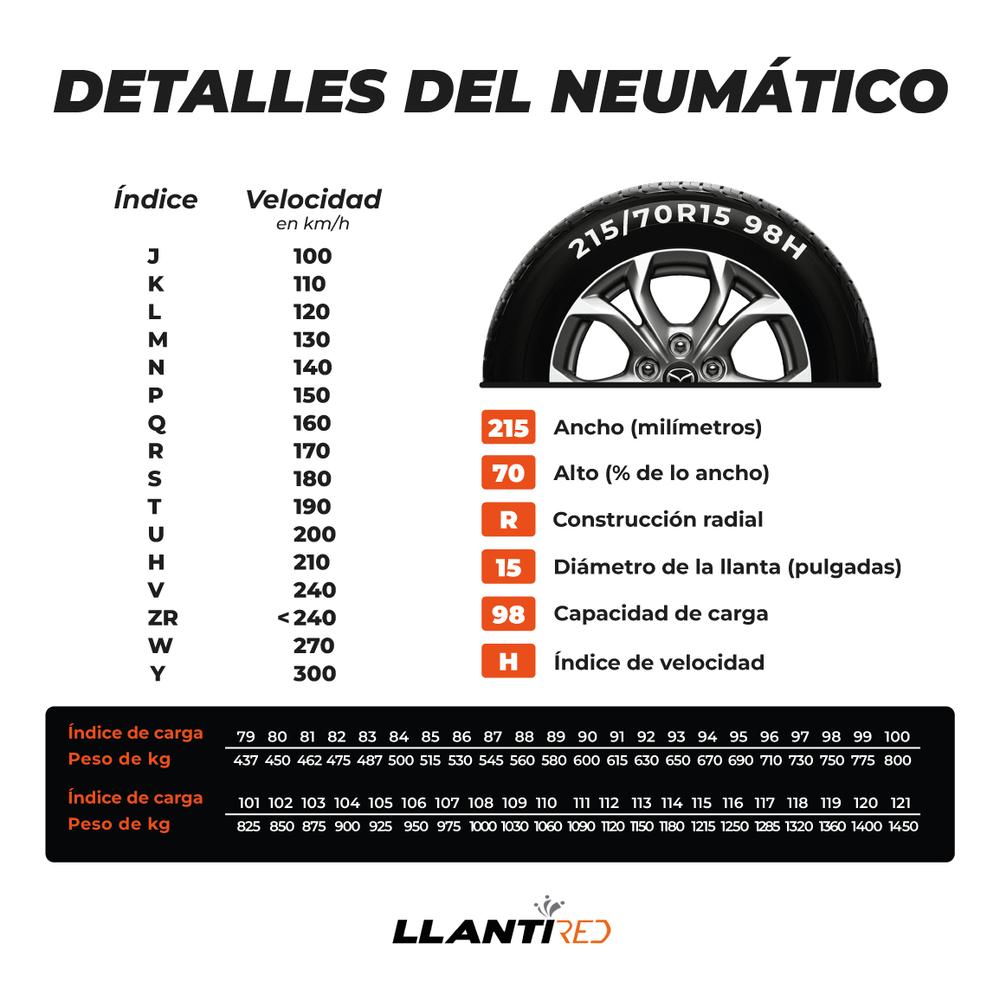 PAQUETE DE 2 LLANTAS 185/60R14 TOLEDO TL1000 82H