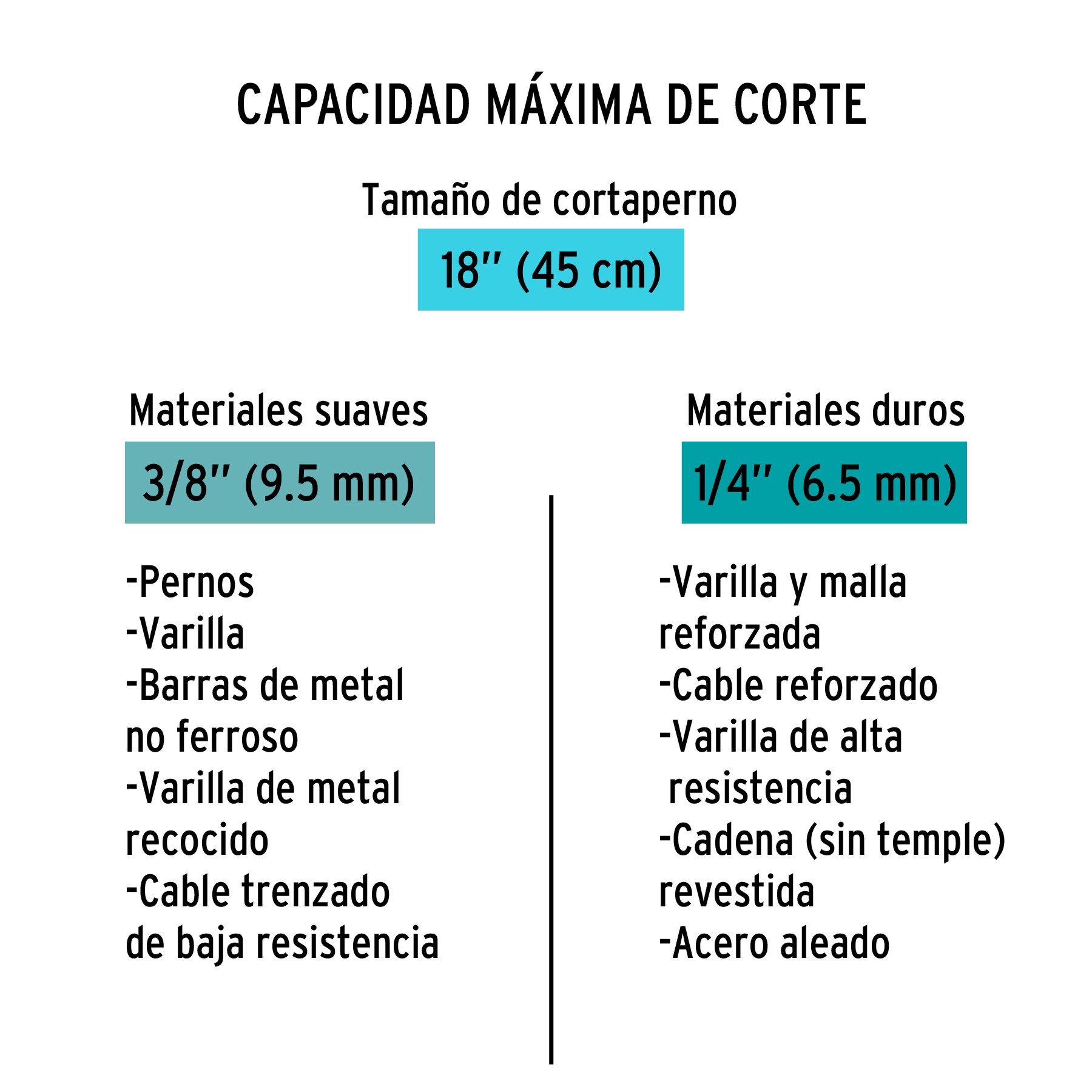 CORTADOR DE CADENAS CORTAPERNOS CIZALLAS PINZAS PARA CORTAR DE 18 TRUPER
