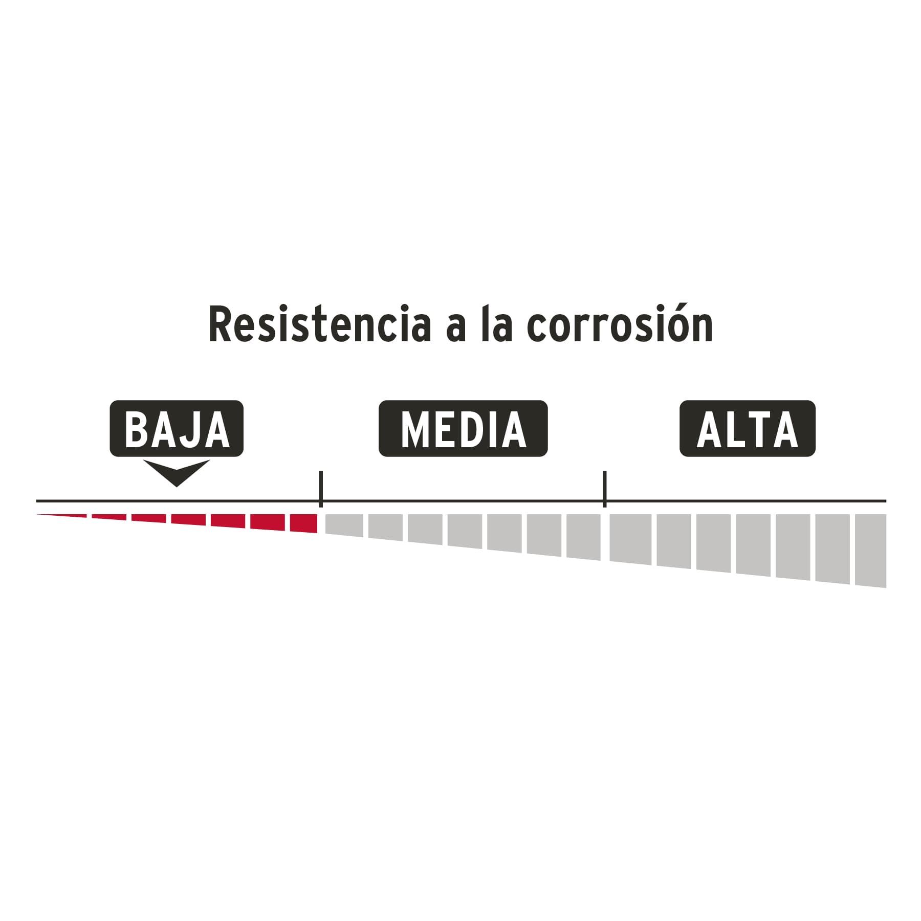 Candado De Seguridad Hermex Antipalanca Hierro Locales COR-60HP