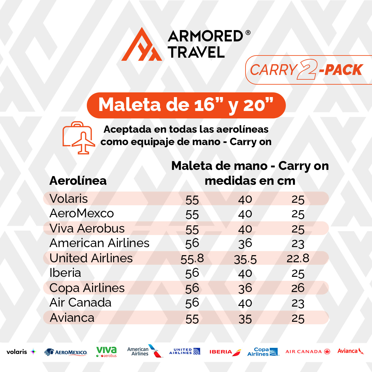 Maletas de viaje carry-on de mano cabina 10kg Rígida Negro 2 pack 20” + 16” ABS doble calibre llantas desmontables candado TSA LOCK Armored travel