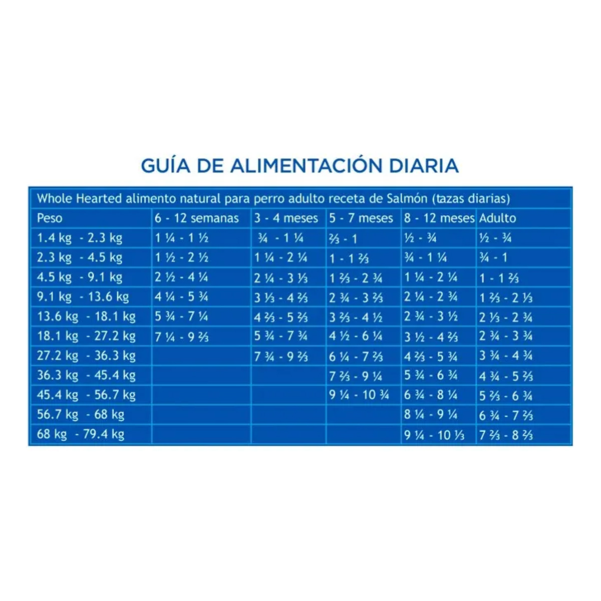 Wholehearted Alimento Natural Perro Grainfree Salmón 11 Kg