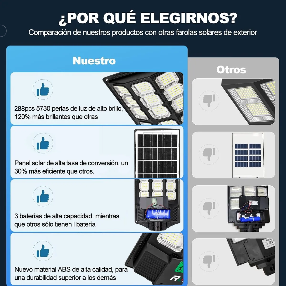 Reflector Solar 500w Led Exterior Jardín Luz Jardín Potente