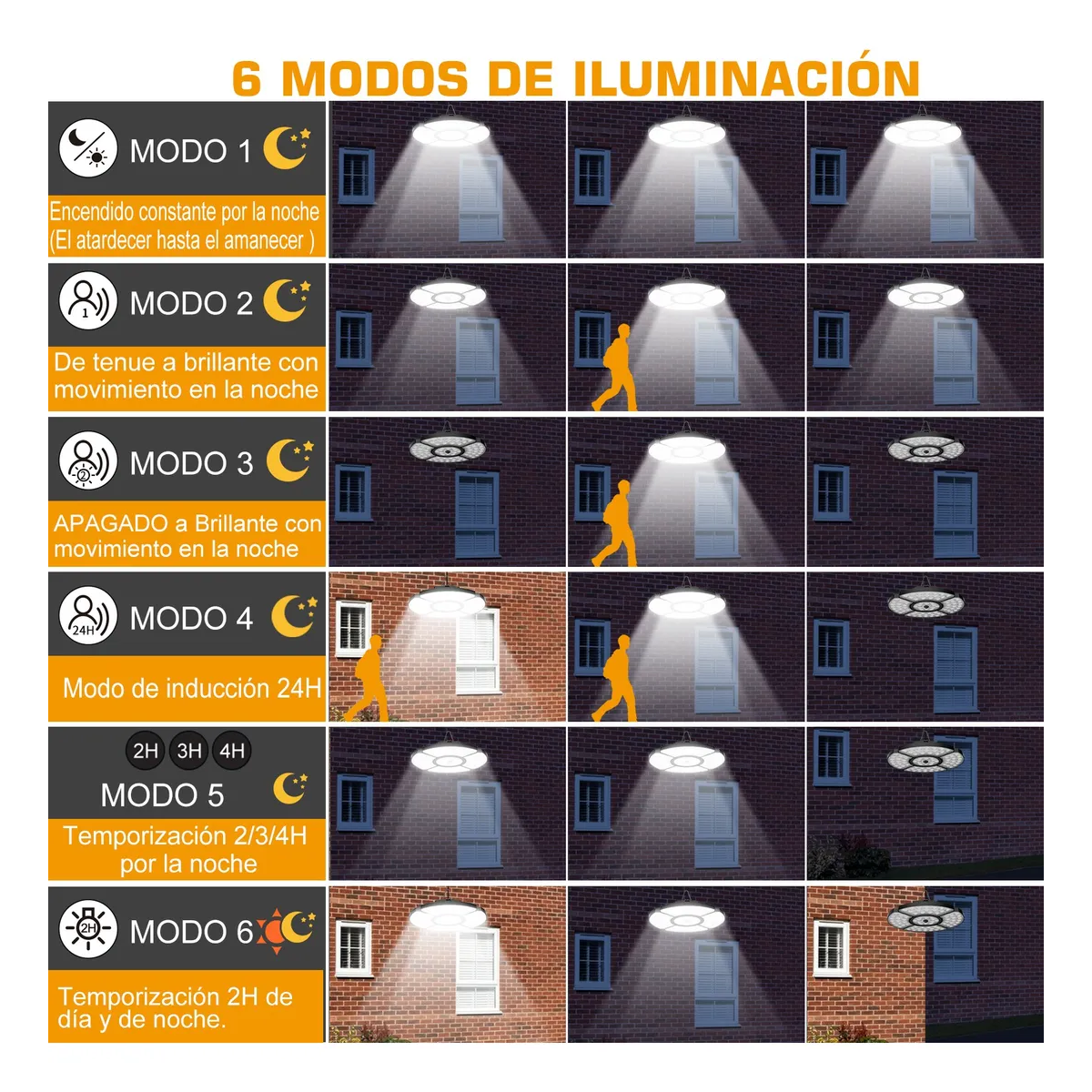 Lámpara Solar Exterior Con Carga Usb 152 Led Sensor 6 Modes