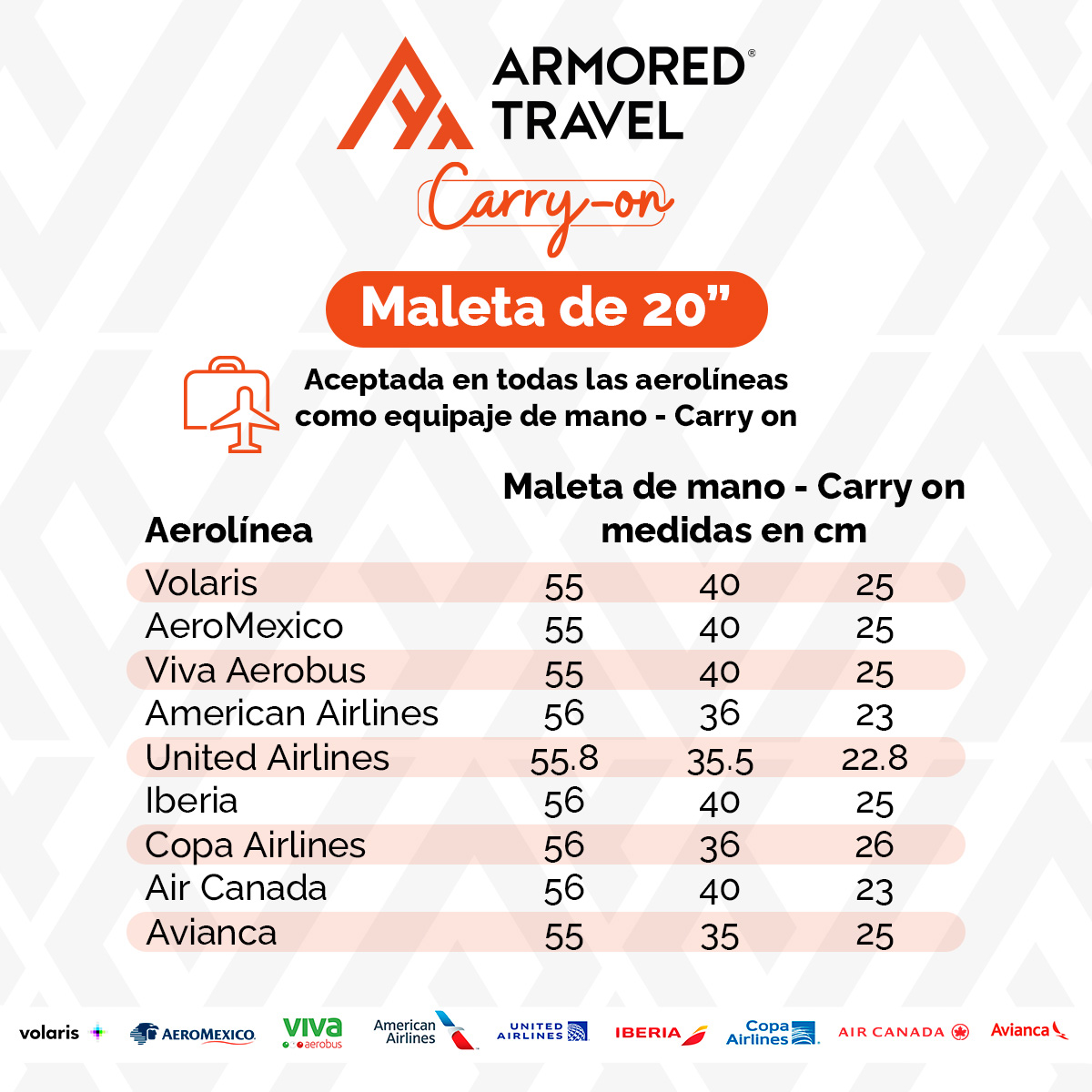 Maleta De Viaje Rígida Carry On De Mano Cabina Rosa 20 Pulgadas 10 Kg ABS doble refuerzo Con Candado Alta Seguridad Tsa Lock Armored Travel