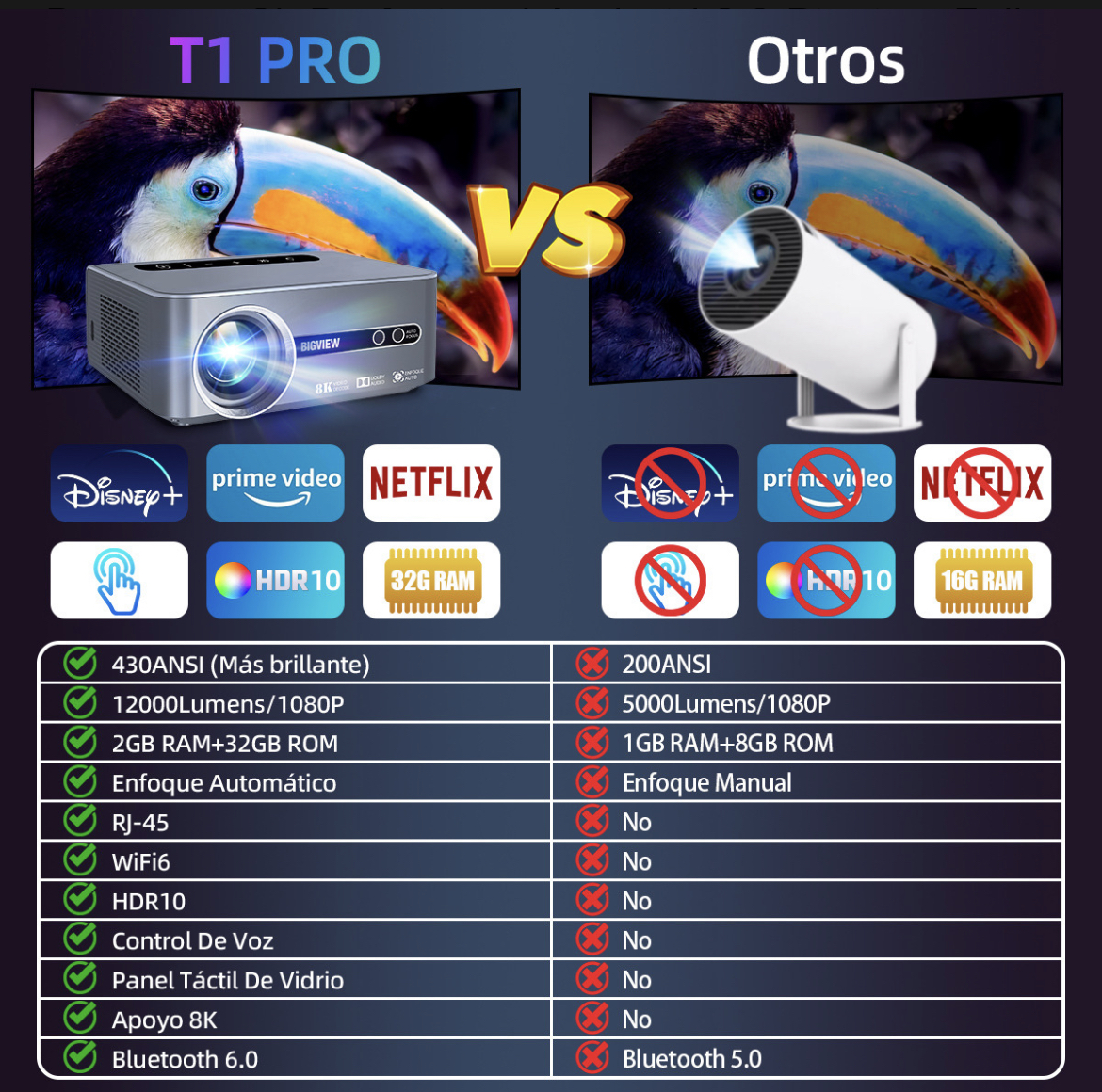 Proyector 8k Profesional Android
