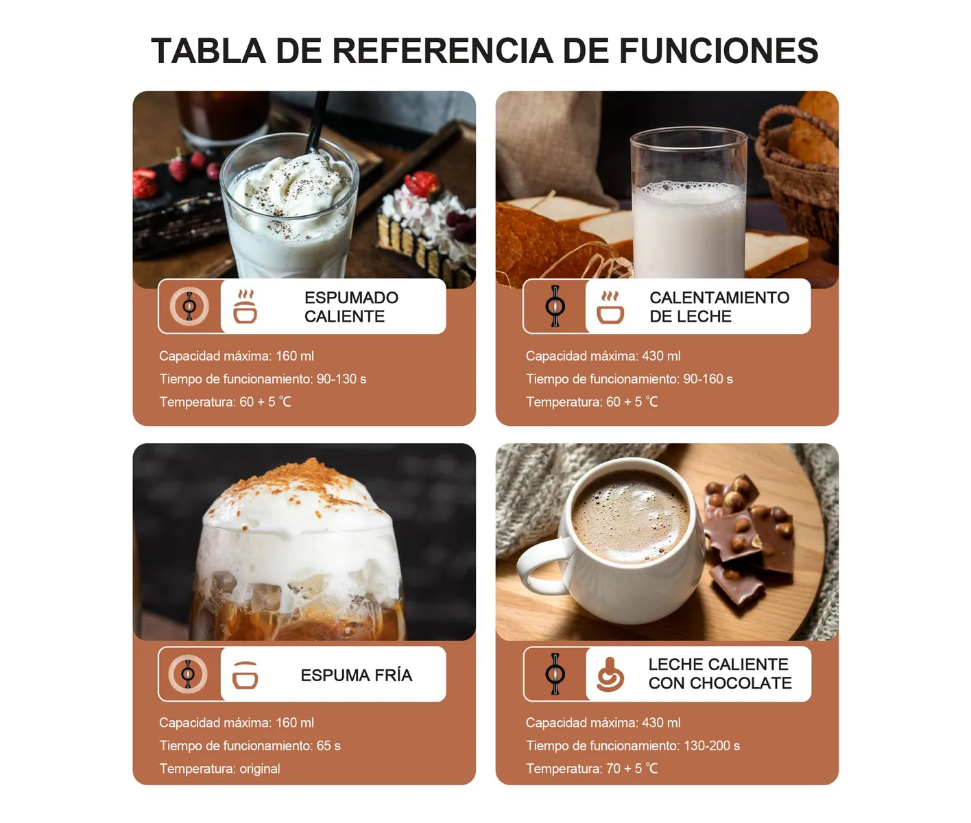 Espumador Leche Electrico Automática 4 En 1 Fría Y Caliente